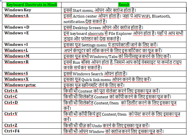 computer keyboard notes in hindi