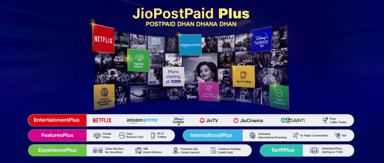 Jio Postpaid Plus क्या है और Jio Postpaid Plans