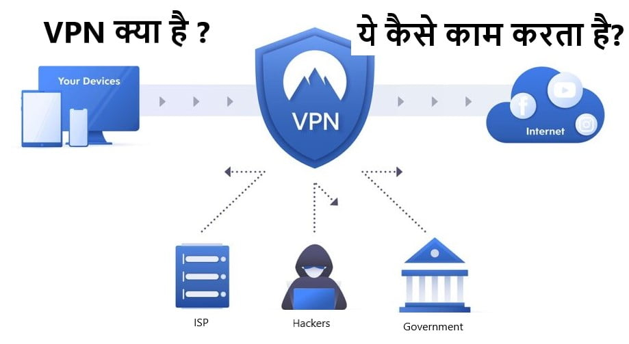 VPN क्या है और ये कैसे काम करता है?